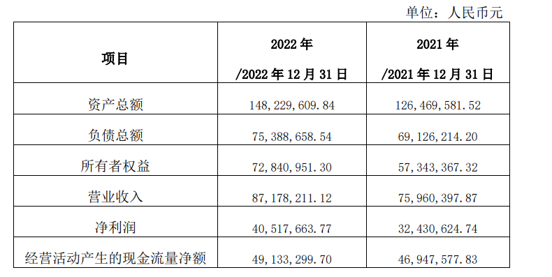 图片来源：公告截图