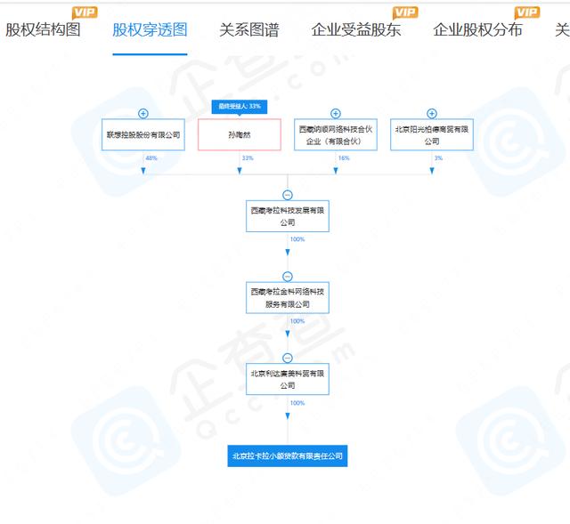 图/企查查