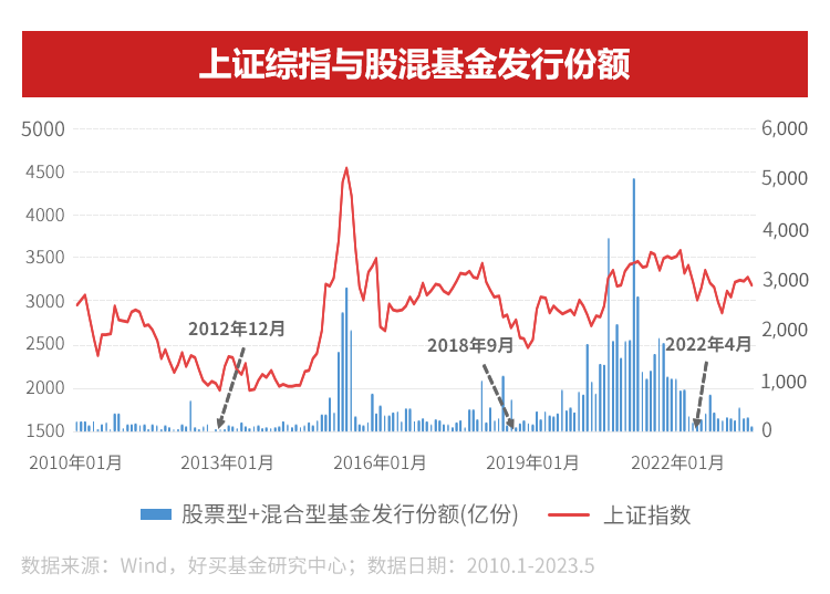 A股见底的三大信号|A股_新浪财经_新浪网