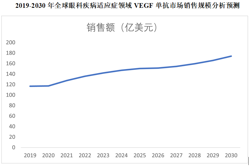 眼科AB电极怎么消毒打开再生元的财富之门，吸引罗氏和信达等纷纷加入布局这一黄金领域_https://www.jmylbn.com_新闻资讯_第4张