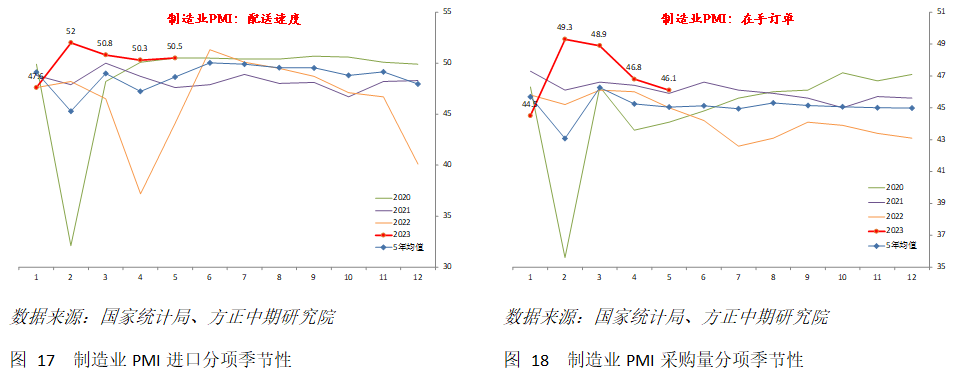 免责声明