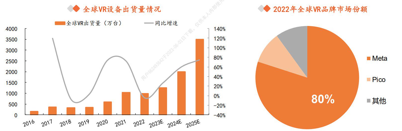 资料来源：平安证券研究所