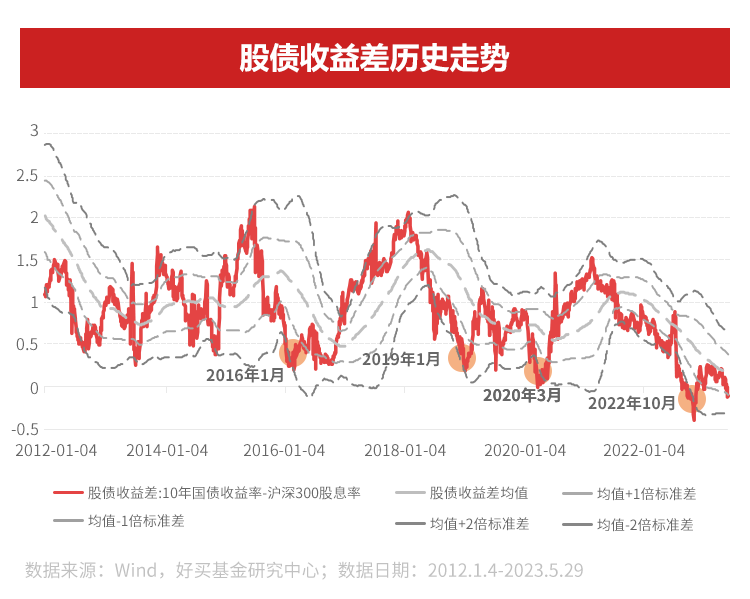 A股见底的三大信号|A股_新浪财经_新浪网