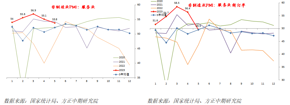 免责声明