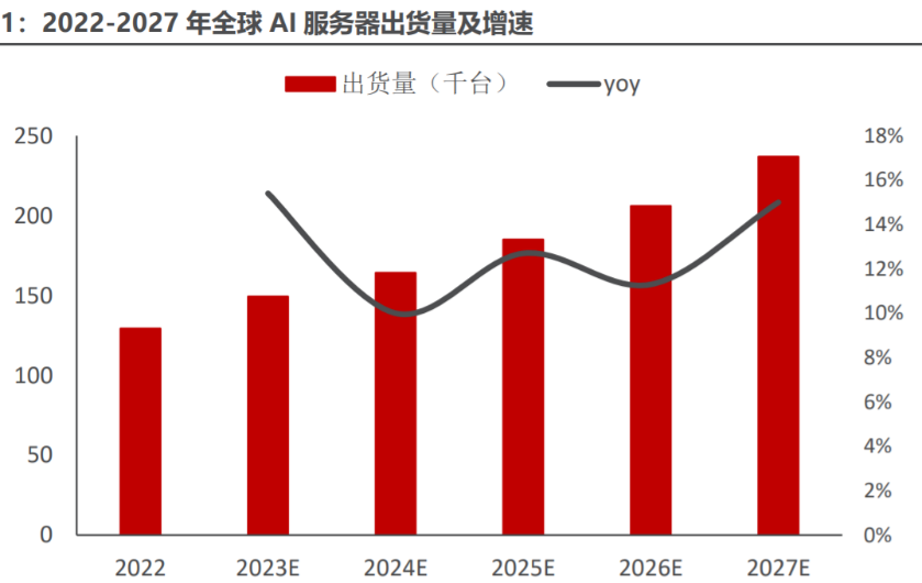 AI服务器需求暴增！接口芯片量价齐升趋势确定，受益上市公司一览|芯片_新浪财经_新浪网