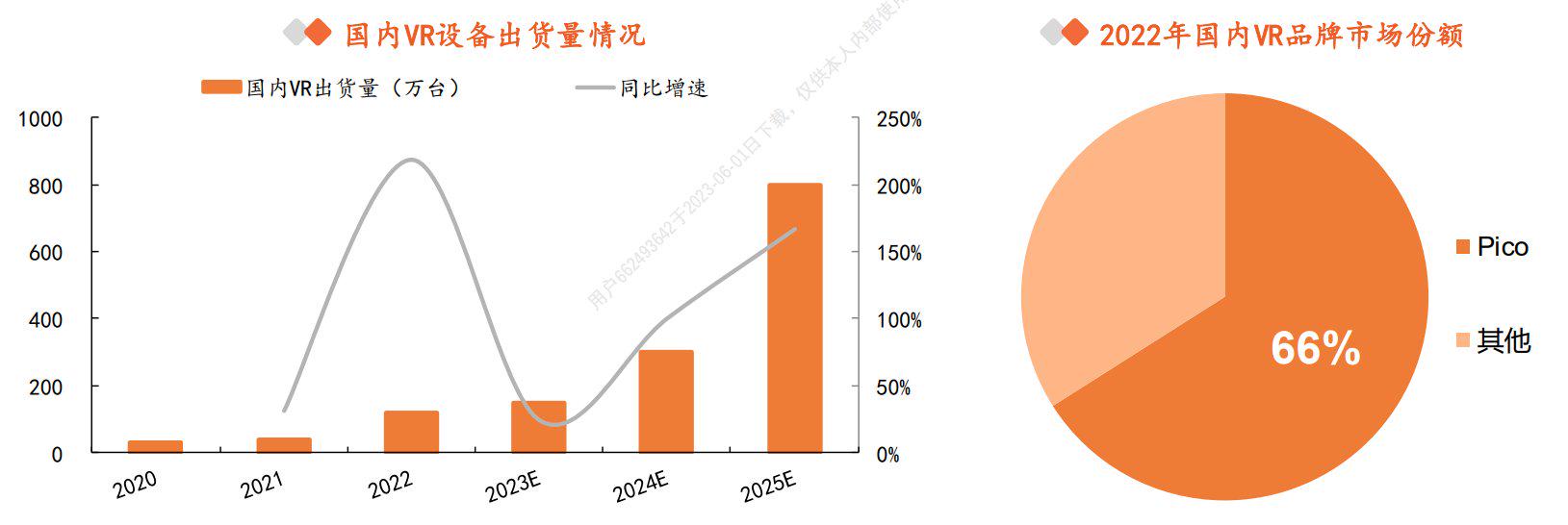 资料来源：平安证券研究所