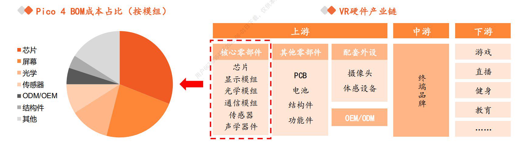 资料来源：平安证券研究所