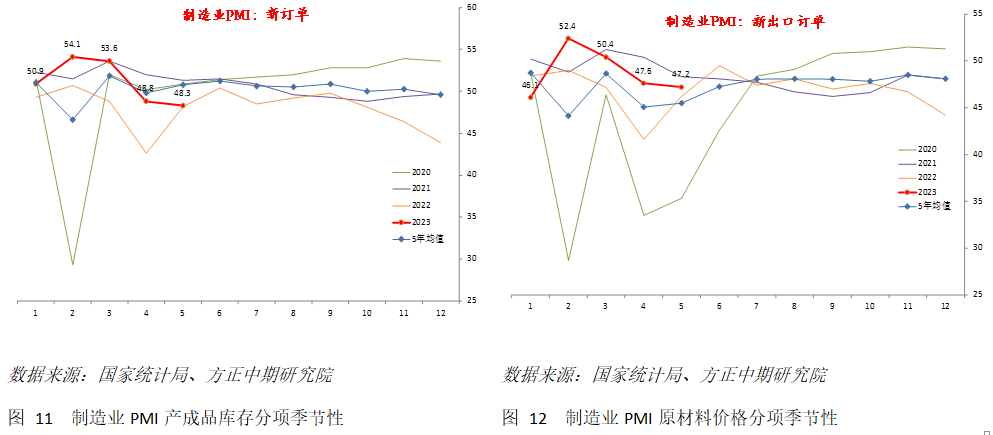 免责声明