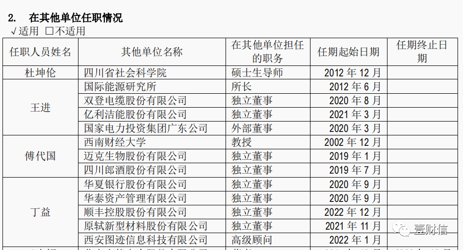 （截图来自通威股份2022年年报）