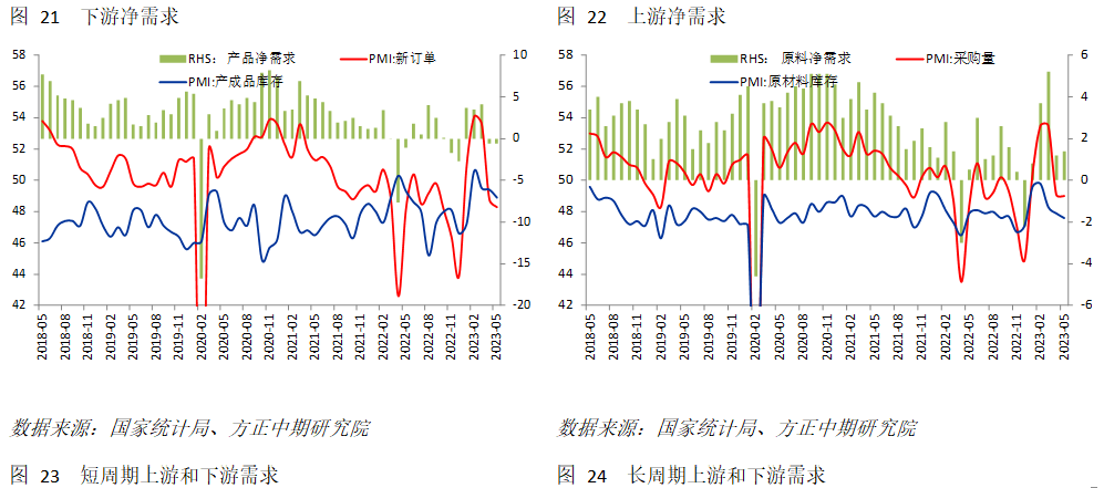 免责声明