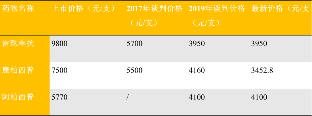 眼科AB电极怎么消毒打开再生元的财富之门，吸引罗氏和信达等纷纷加入布局这一黄金领域_https://www.jmylbn.com_新闻资讯_第9张