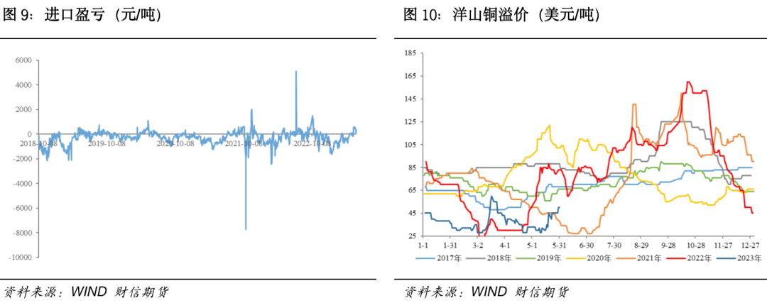 沪铜:债务危机解除,铜价仍难言乐观