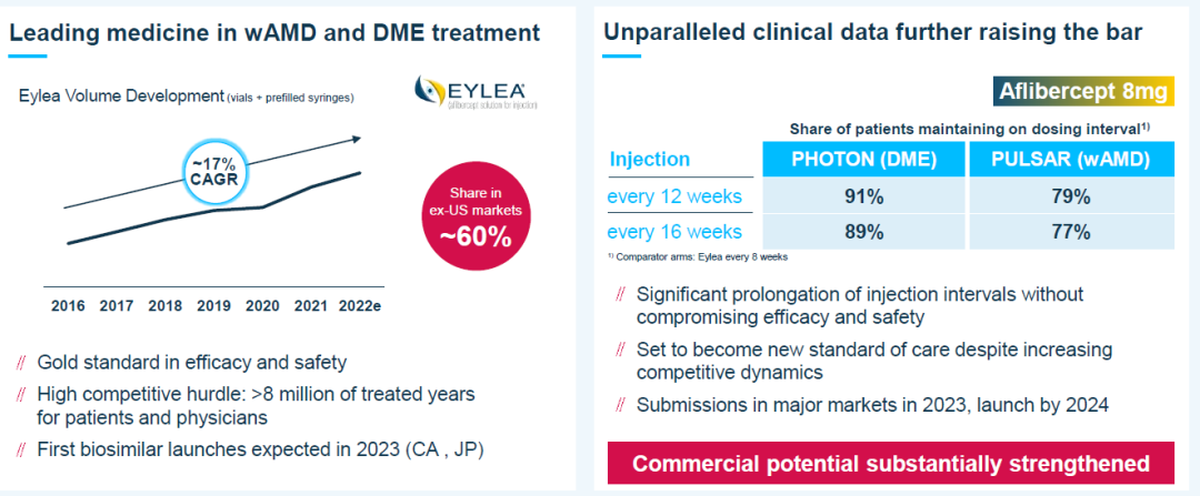 眼科AB电极怎么消毒打开再生元的财富之门，吸引罗氏和信达等纷纷加入布局这一黄金领域_https://www.jmylbn.com_新闻资讯_第6张