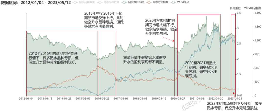 数据来源：Wind、好买基金研究中心；