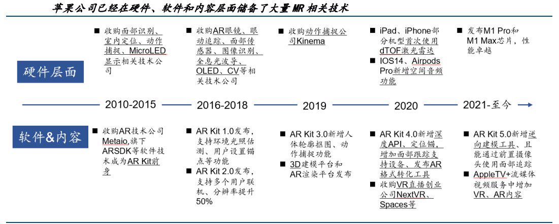 资料来源：国金证券研究所