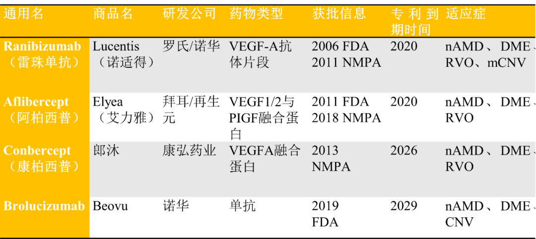 眼科AB电极怎么消毒打开再生元的财富之门，吸引罗氏和信达等纷纷加入布局这一黄金领域_https://www.jmylbn.com_新闻资讯_第3张