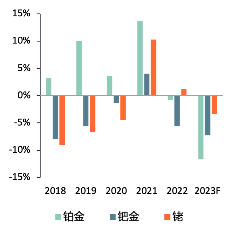 数据来源: Metals Focus