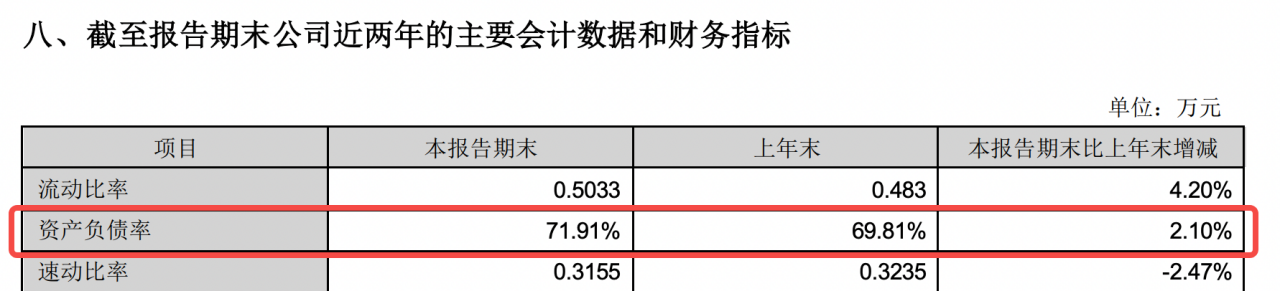 截图自新乳业2022年财报