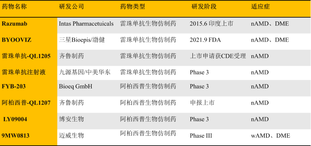 眼科AB电极怎么消毒打开再生元的财富之门，吸引罗氏和信达等纷纷加入布局这一黄金领域_https://www.jmylbn.com_新闻资讯_第10张