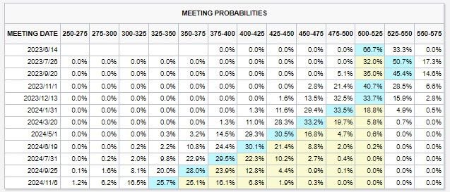 美国5月非农数据好坏参半 美联储6月料将按兵不动
