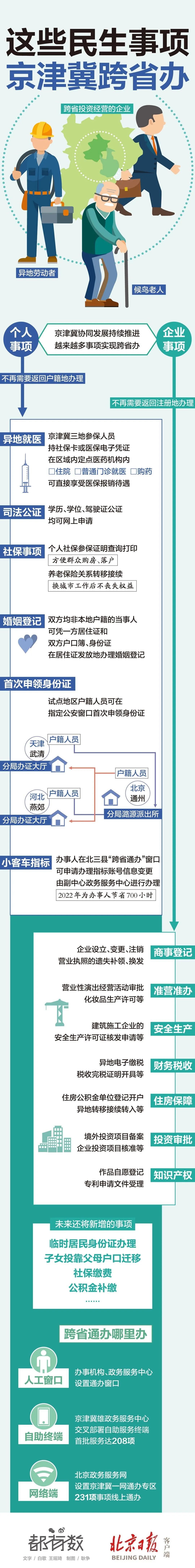 来源：北京日报客户端