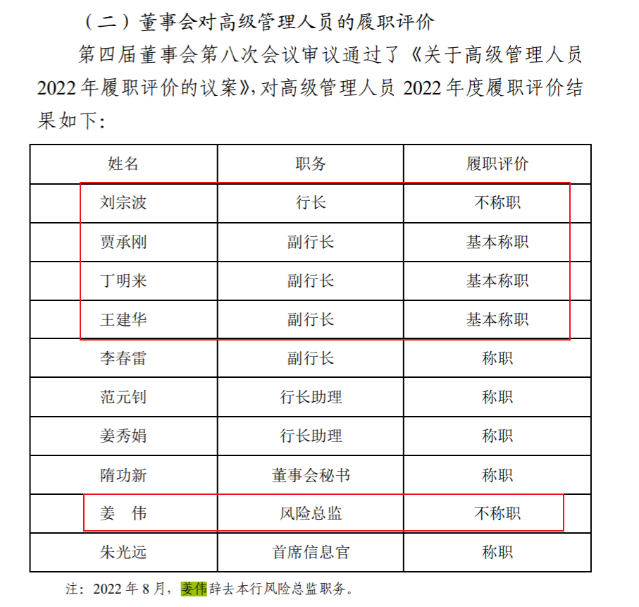 图片来源：青岛农商银行公告