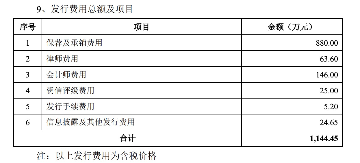 图片来源：ST起步可转换公司债券上市公告书