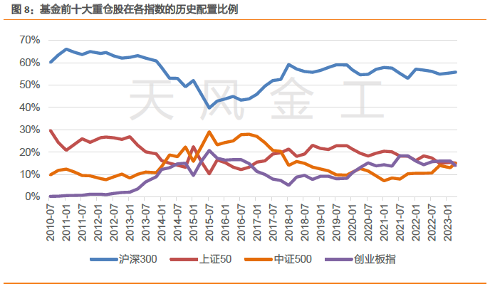 数据来源：Wind，天风证券研究所