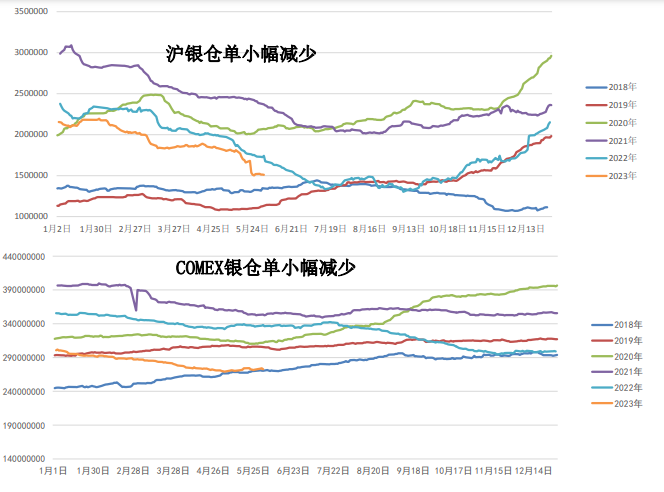 关联品种沪银沪金所属公司：大越期货