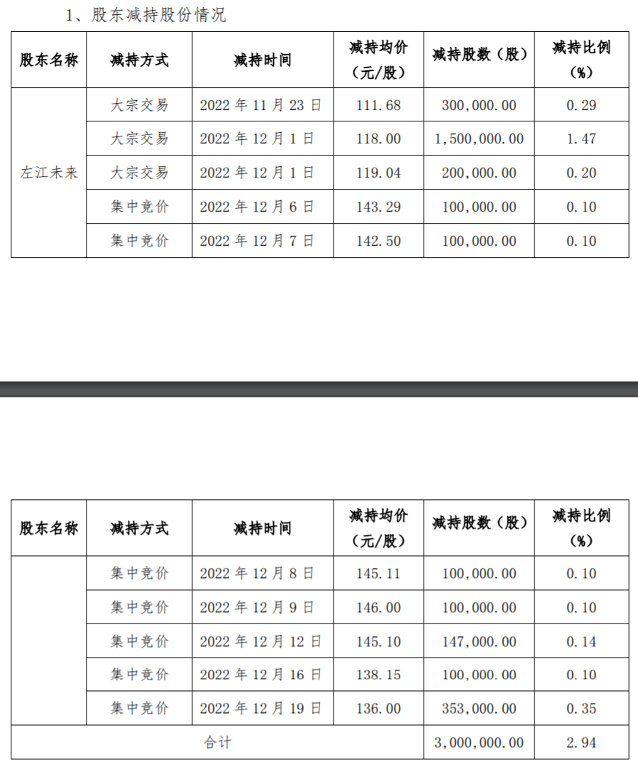 图源：*ST左江公告