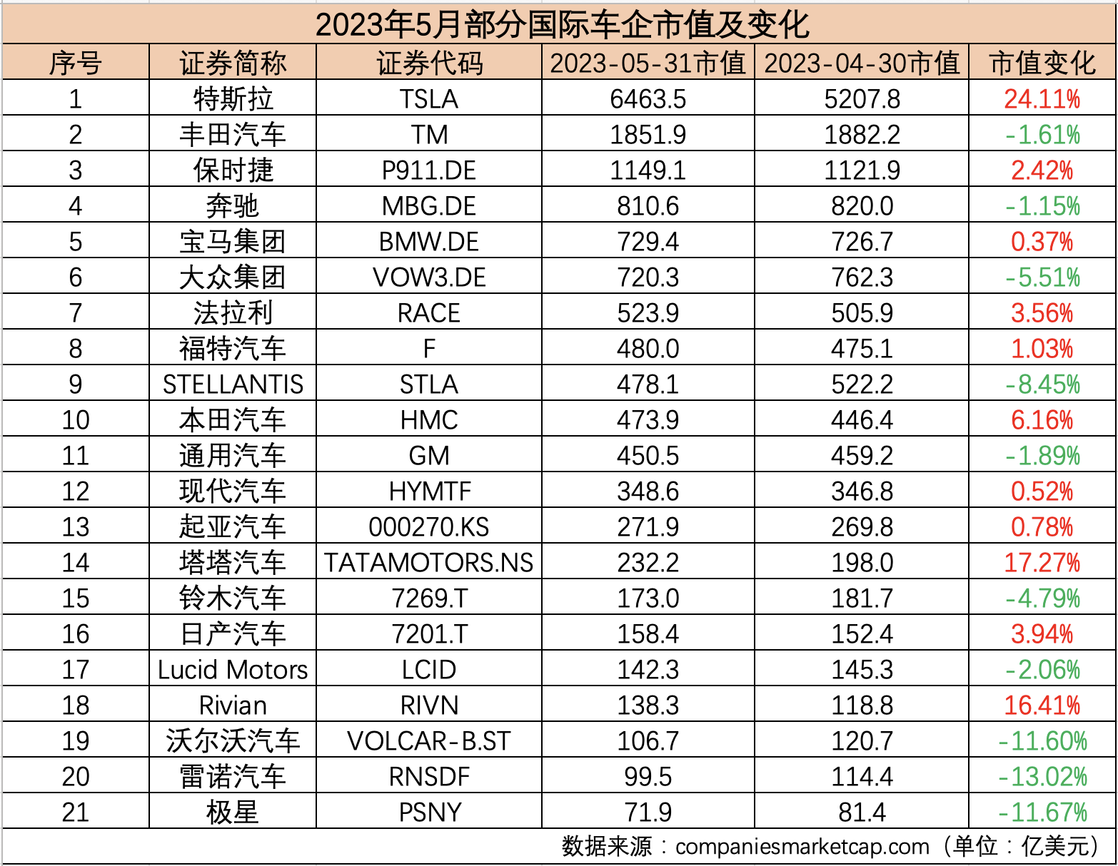 制表：每经记者 孙磊