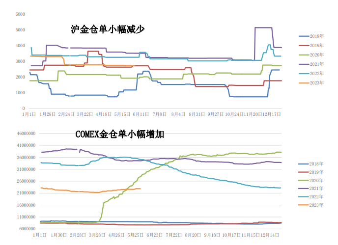 关联品种沪银沪金所属公司：大越期货