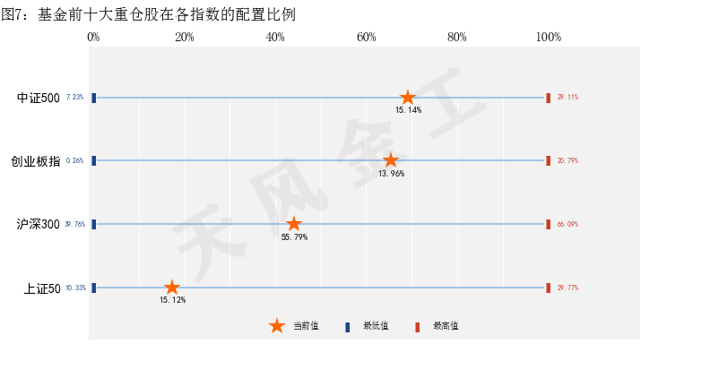 数据来源：Wind，天风证券研究所