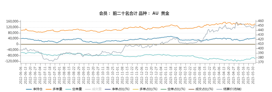 关联品种沪银沪金所属公司：大越期货