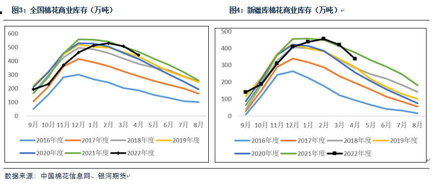 新年度新疆棉减产严重 棉花中长期向上空间可期