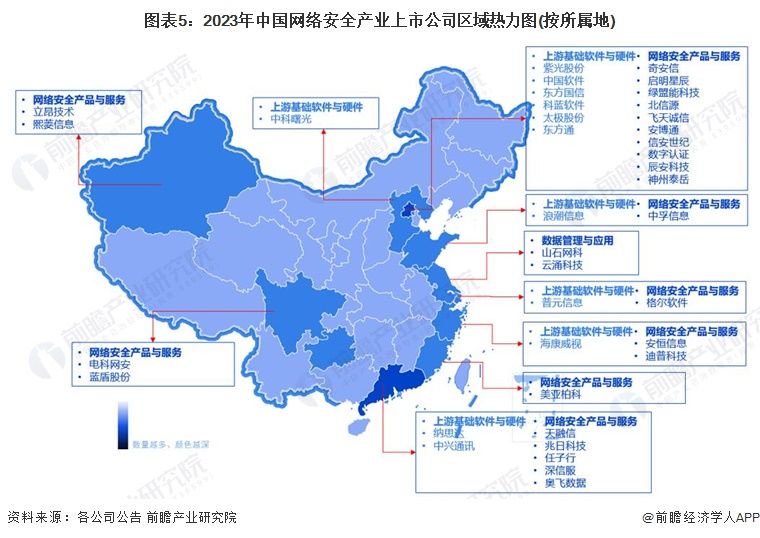 【全网最全】2023年网络安全行业上市公司全方位对比(附业务布局汇总、业绩对比、业务规划等)|网络安全_新浪财经_新浪网