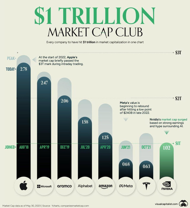 图源：visualcapitalist