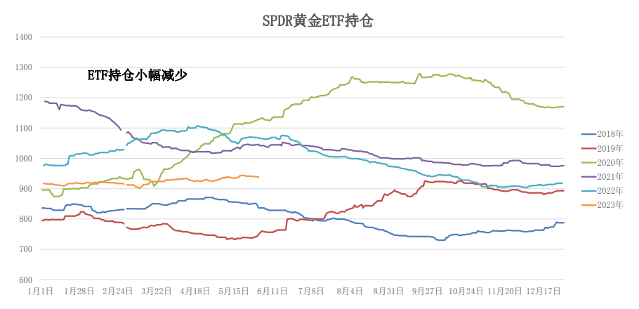 关联品种沪银沪金所属公司：大越期货