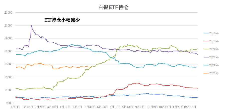 关联品种沪银沪金所属公司：大越期货