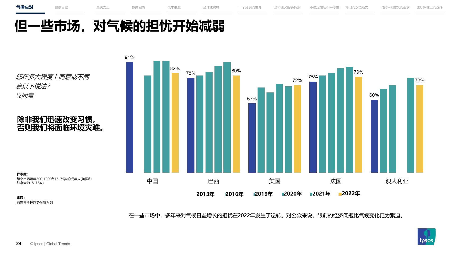 2023年全球趋势洞察报告