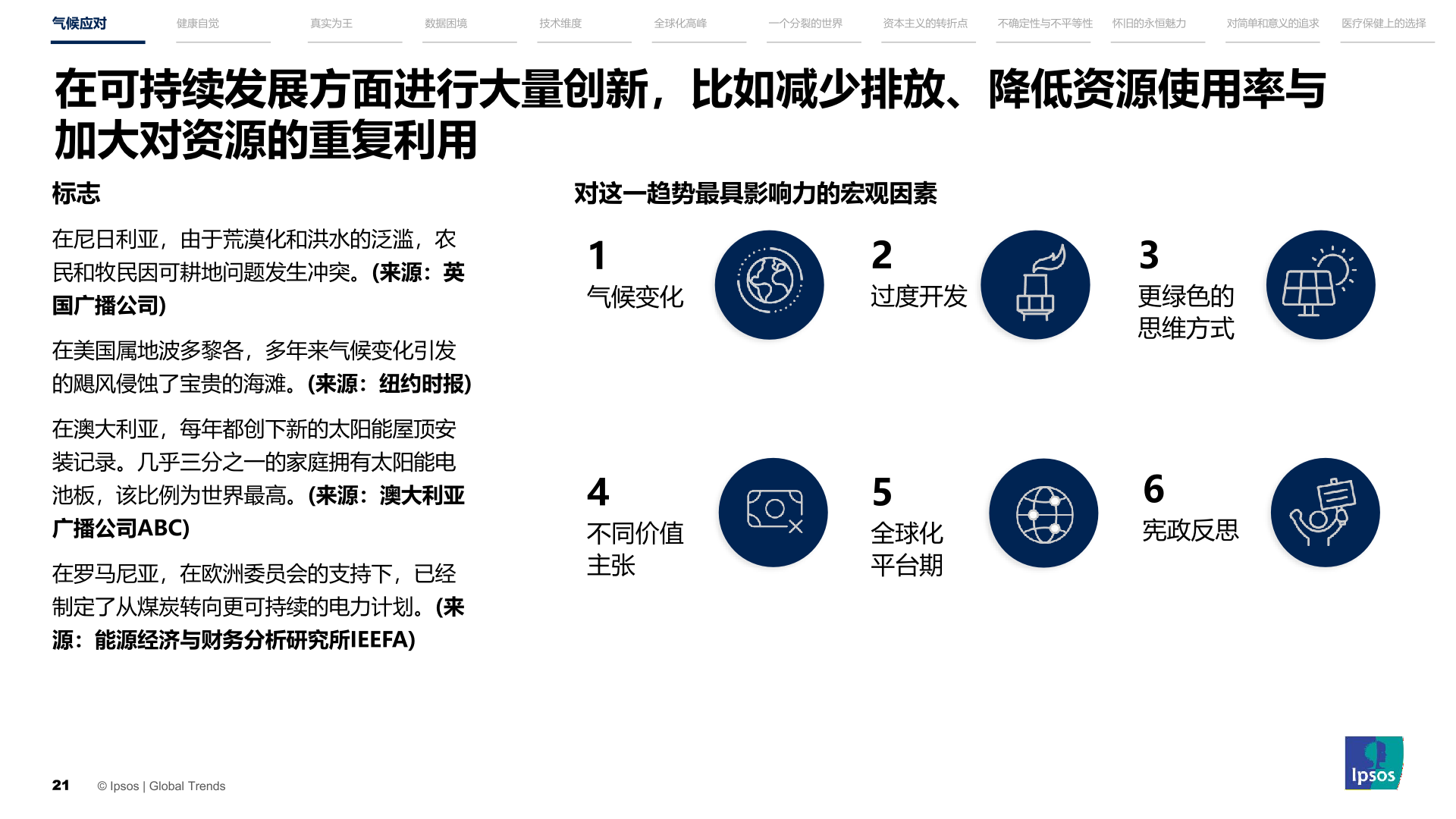 2023年全球趋势洞察报告