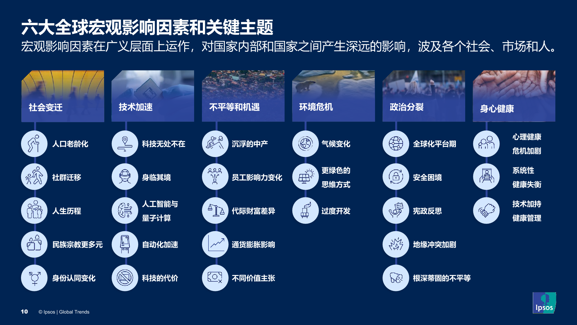 2023年全球趋势洞察报告