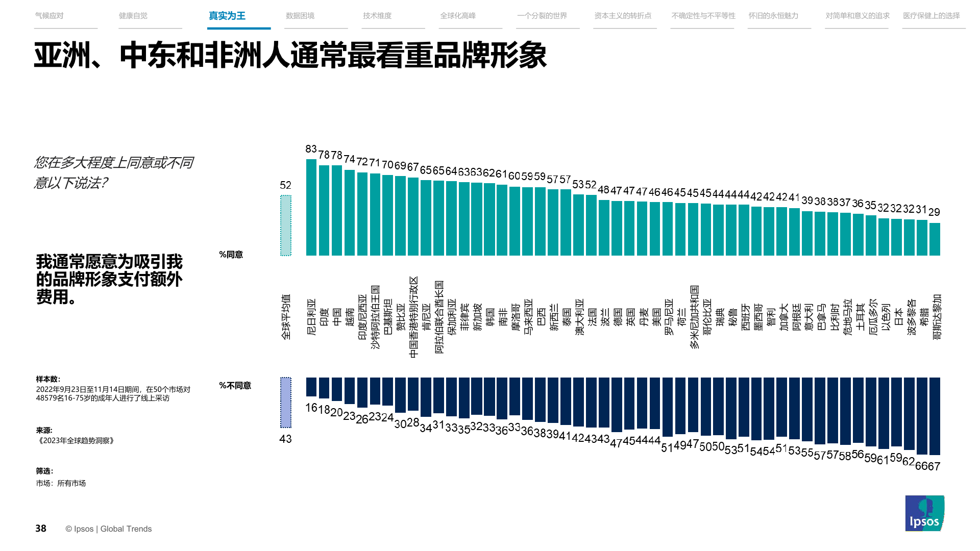 2023年全球趋势洞察报告