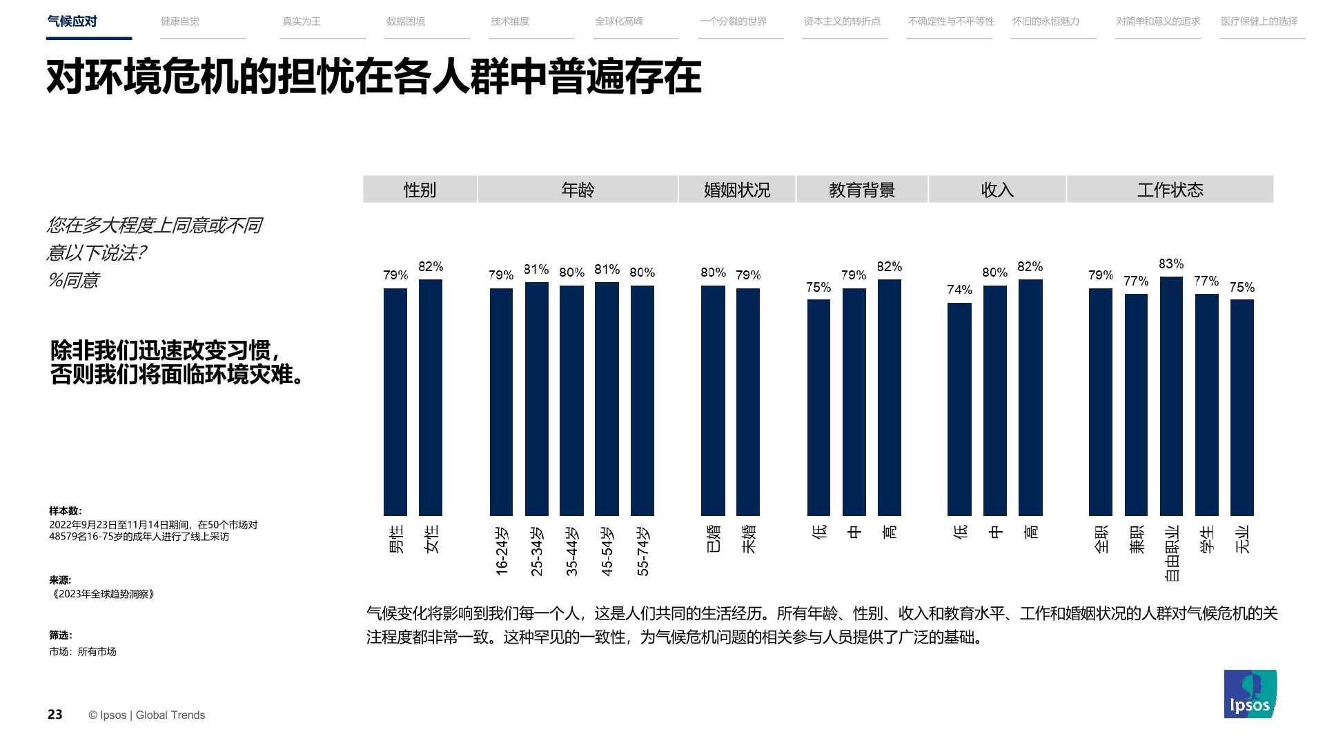 2023年全球趋势洞察报告