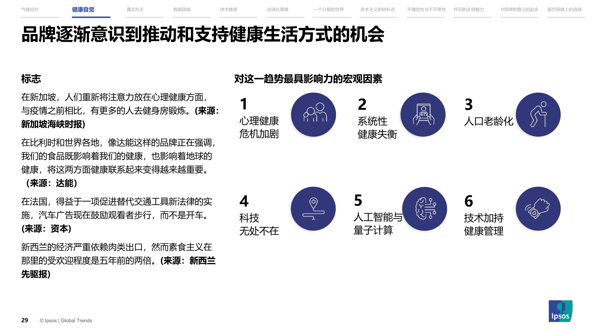 2023年全球趋势洞察报告