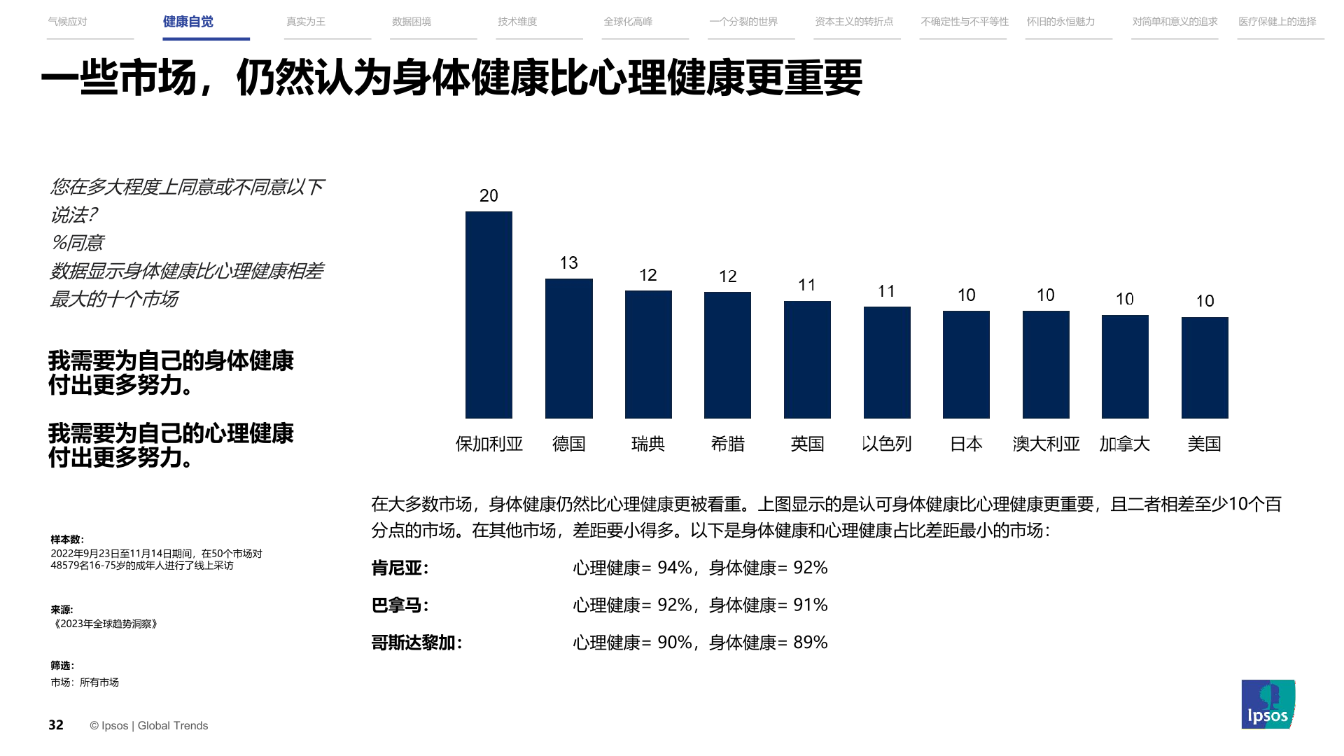 2023年全球趋势洞察报告