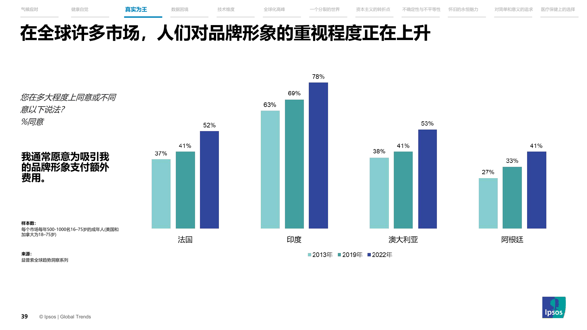 2023年全球趋势洞察报告