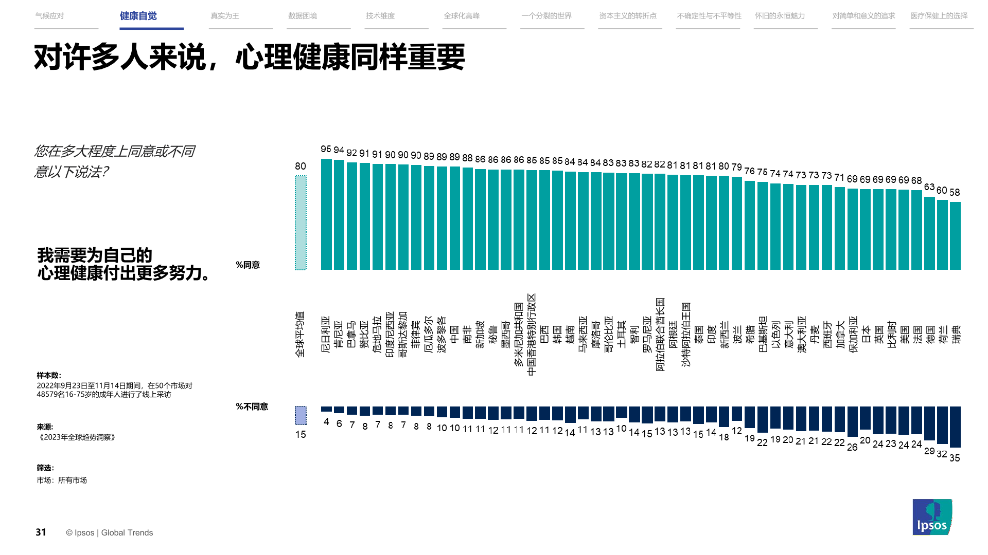 2023年全球趋势洞察报告