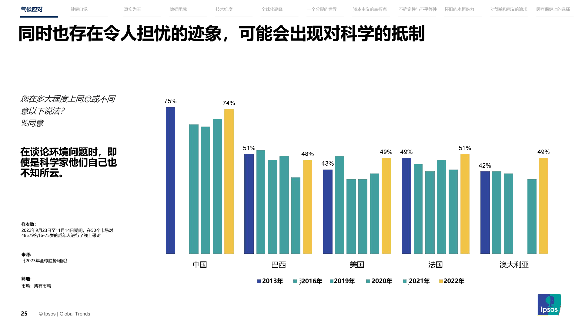 2023年全球趋势洞察报告