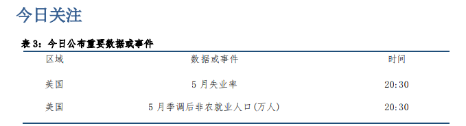 关联品种沪银沪金所属公司：中信建投